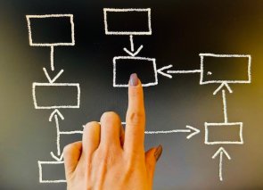 Organigramm und ein Finger