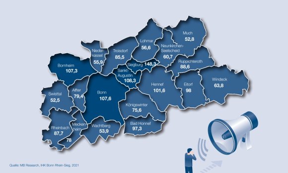 Einzelhandelszentralität im Kreisvergleich (Stand: 2019)